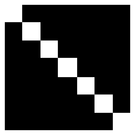 Correlation Zero logo